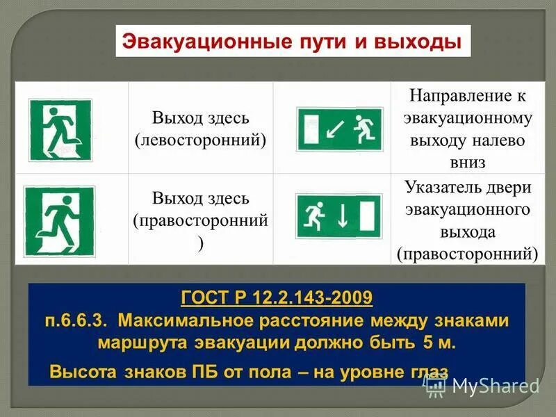 План эвакуации знаки. Какой из выходов является эвакуационным перечислить. Табличка направление пути эвакуации. Основные противопожарные требования к эвакуационным путям и выходам. Какие выходы являются эвакуационными.