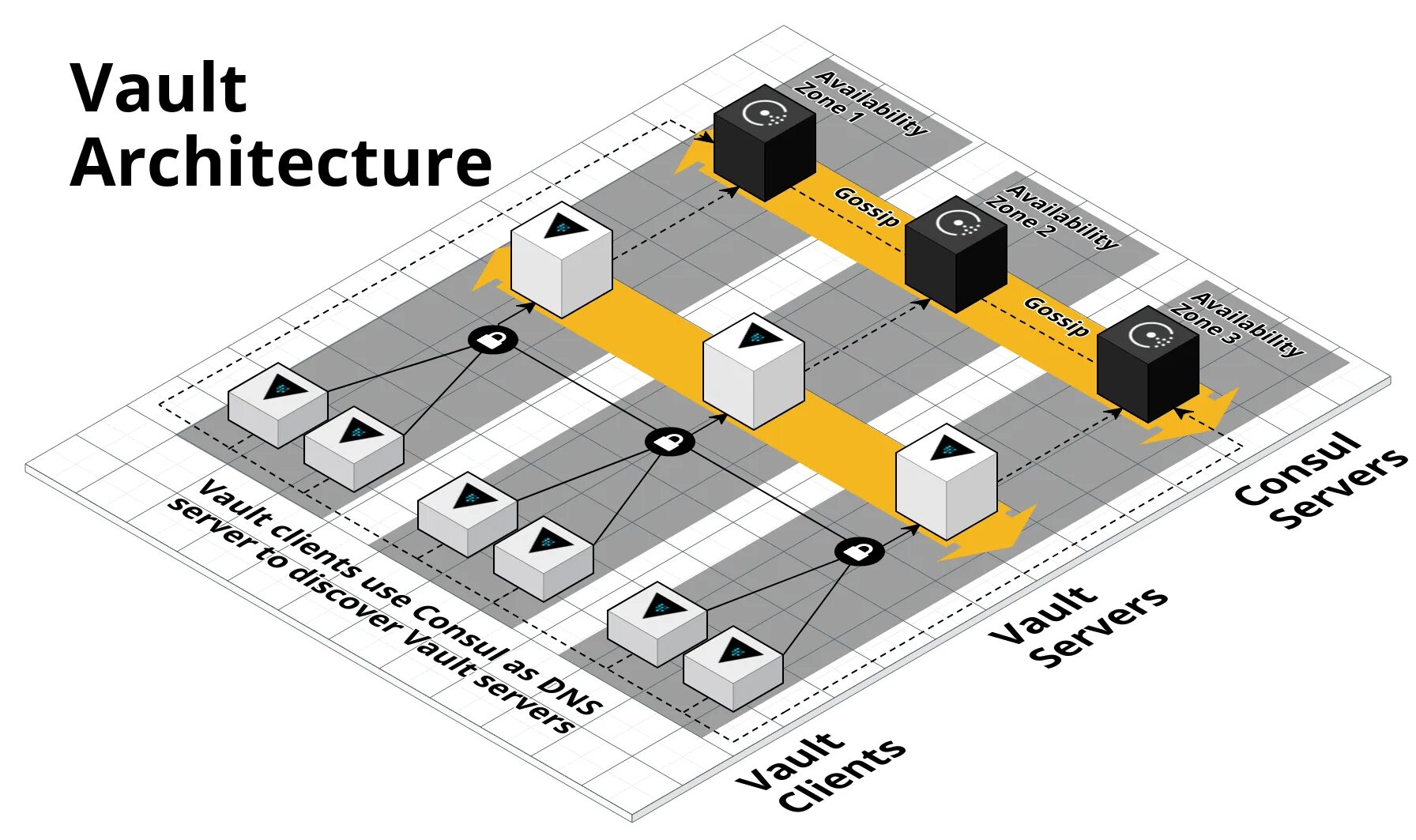 Свод задач. HASHICORP Vault. HASHICORP Vault презентация. HASHICORP Packer. Consul HASHICORP History.