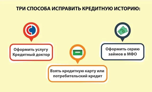 Как исправить кредитную историю быстро. Исправить кредитную историю. как исправить кредитную историю. как поправить кредитную историю. способы улучшения кредитной истории.