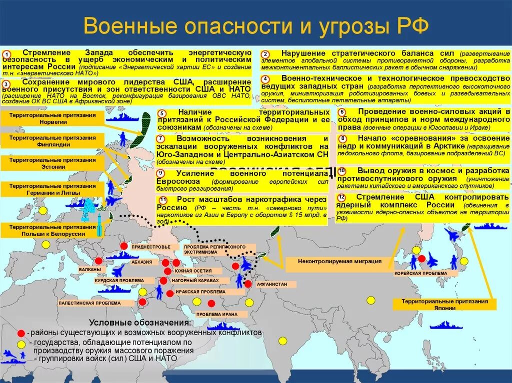 Угрозы стран нато. Угроза военной безопасности России. Военные опасности и военные угрозы Российской Федерации. Важные стратегические объекты. Угрозы военной безопасности РФ.