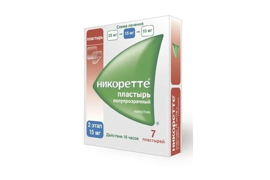 Способы продвижения. Условие максимизации прибыли. Никоретте пластырь 25 мг. Готовые решения для интернет магазина. Факторы максимизации прибыли.