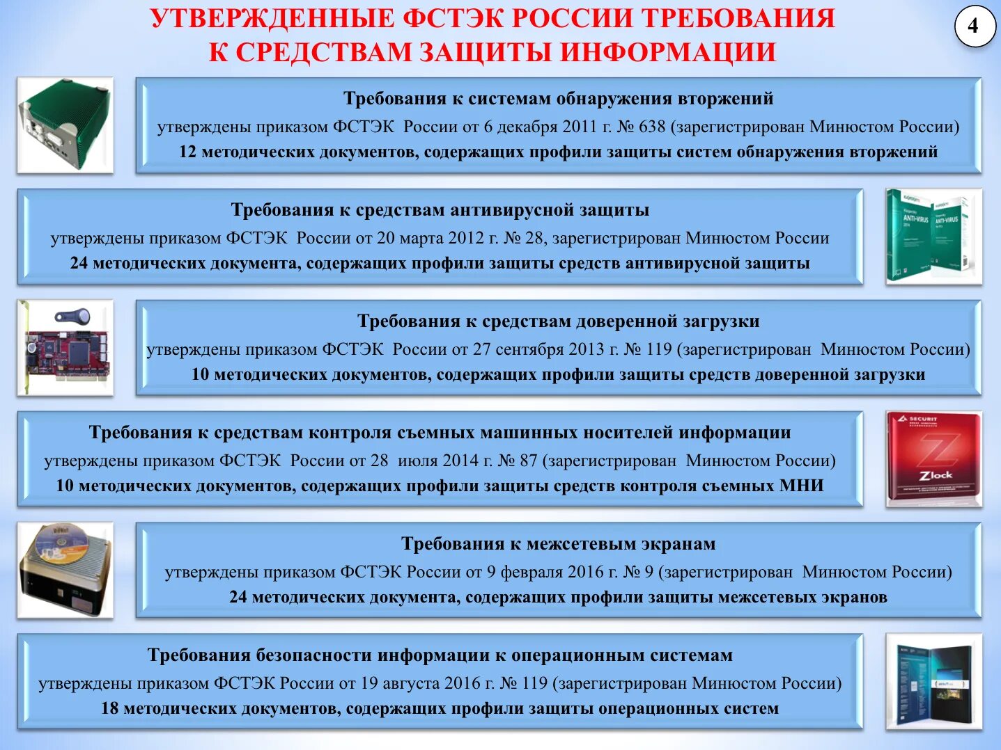 Методический документ фстэк россии. Защита информации ФСТЭК. Профили защиты ФСТЭК России. Требования ФСТЭК по защите информации. Защита машинных носителей информации.