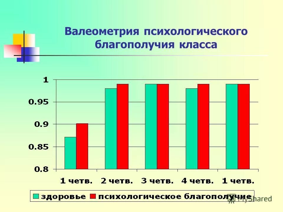 шкала психологического благополучия. рифф психологическое благополучие. шкала психологического благополучия. диаграмма методика. шкала психологического благополучия.
