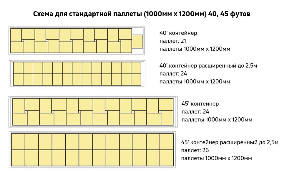 Сколько паллет в 40 футовом. Схема погрузки паллет в 20 футовый. Схема погрузки 20 паллет. Схема погрузки 26 паллет в фуру. Схема погрузки 24 паллет в фуру.