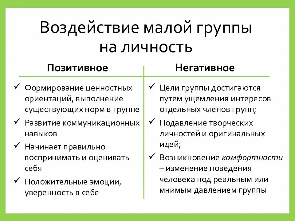 Позитивное и негативное влияние малой социальной группы на человека. Положительное и отрицательное влияние малой социальной группы. Воздействия группы на человека положительные и отрицательные. Положительное влияние социальных групп на человека.