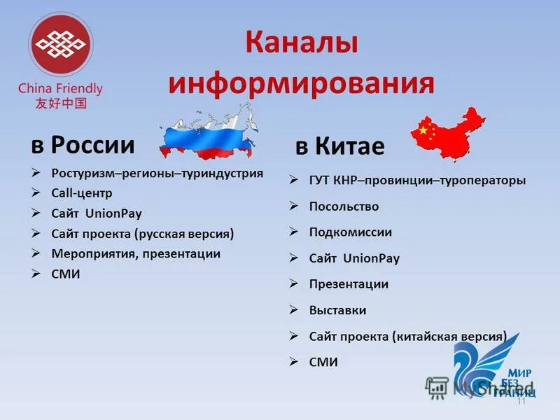 Сми в деятельности органов власти. Каналы информирования. Каналы информирования о социальных программах. Каналы информирования о социальных программах. Каналы информирования молодежи.
