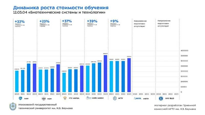 мгту баумана лефортово. мгту баумана платное. мгту баумана платное. мгту им баумана факультеты и специальности. баумана.