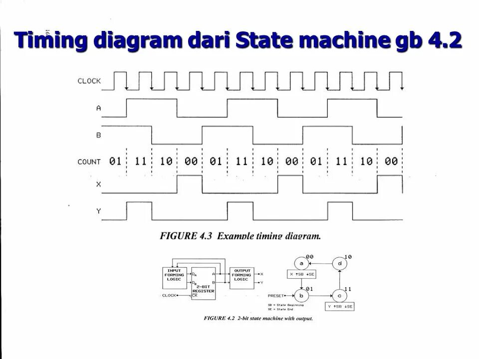 Timing diagram