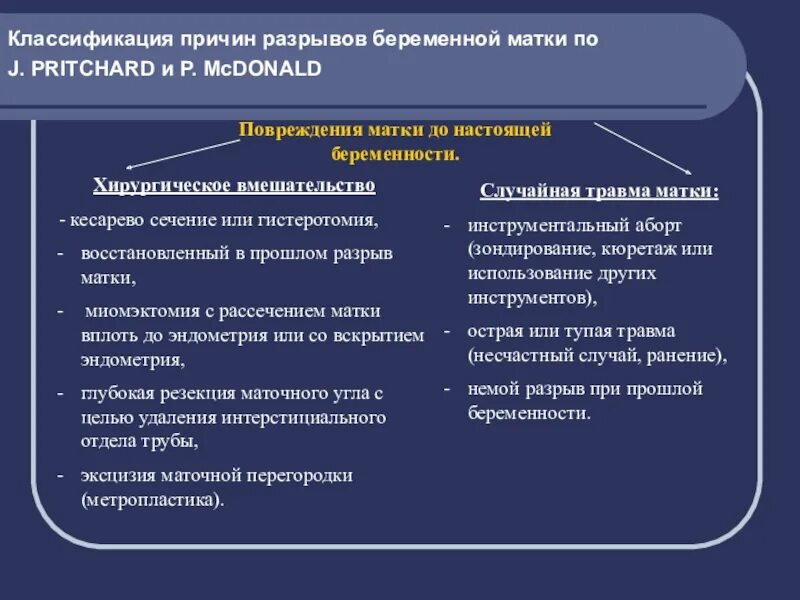 Разрыв при беременности. Классификация разрывов. Разрыв матки классификация. Акушерский травматизм классификация.