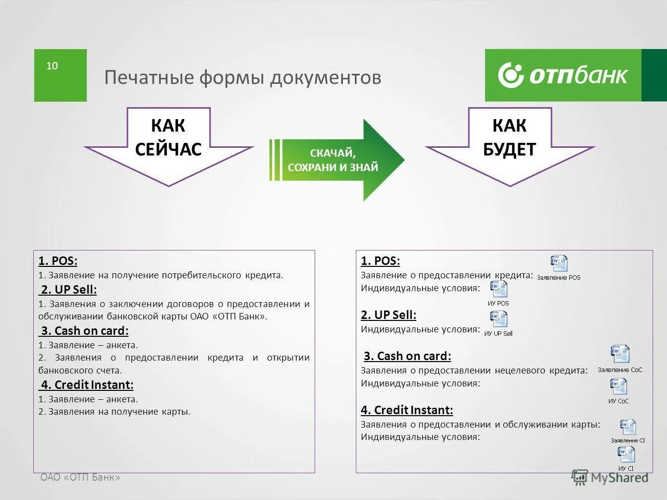 Отп открыть счет. Условия предоставления кредитной карты. Схема POS кредитования. Карта инстант ОТП банк. Карта ОТП Cash on Card.