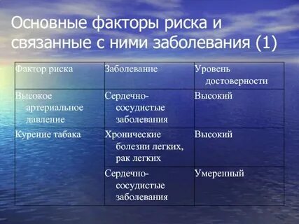 Феномен риска