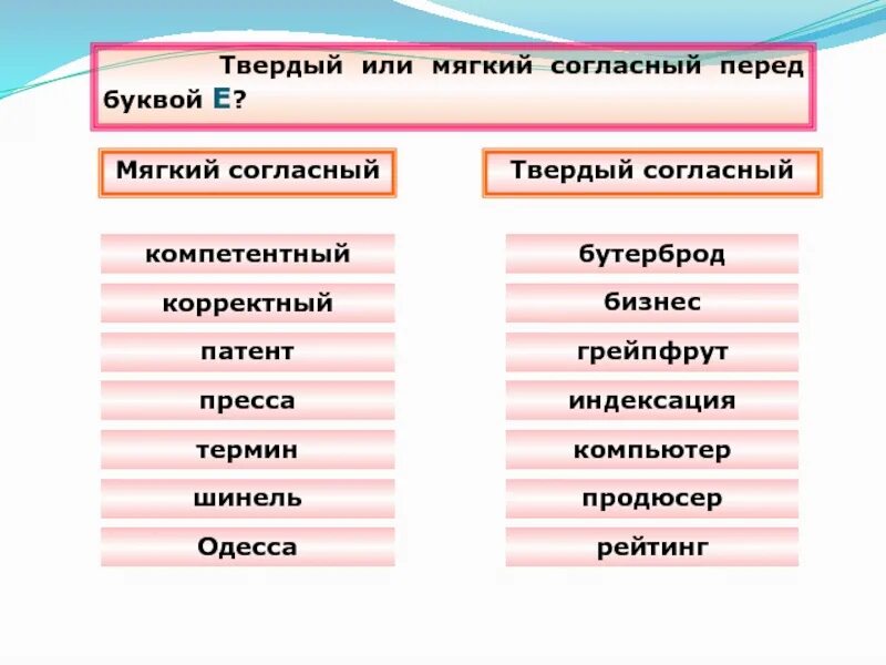 Твердое произношение согласного перед е. Произношение согласных перед е. Твердый или мягкий согласный перед е. Твердые и мягкие произношения перед е. Мягкая и твердая е в словах