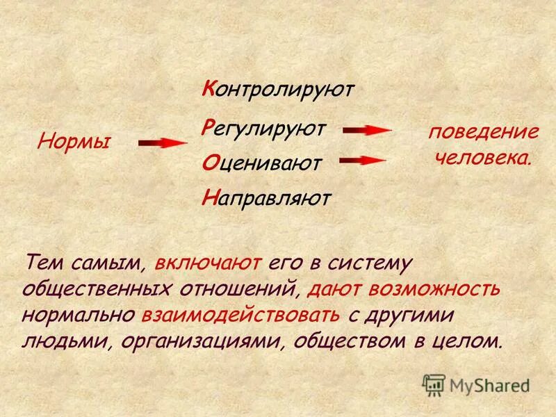 Состояние человека предложение. Переход человека из одной социальной группы в другую называется. Статус человека в обществе. Нормы регулирующие поведение человека в обществе. Переходные группы человека.