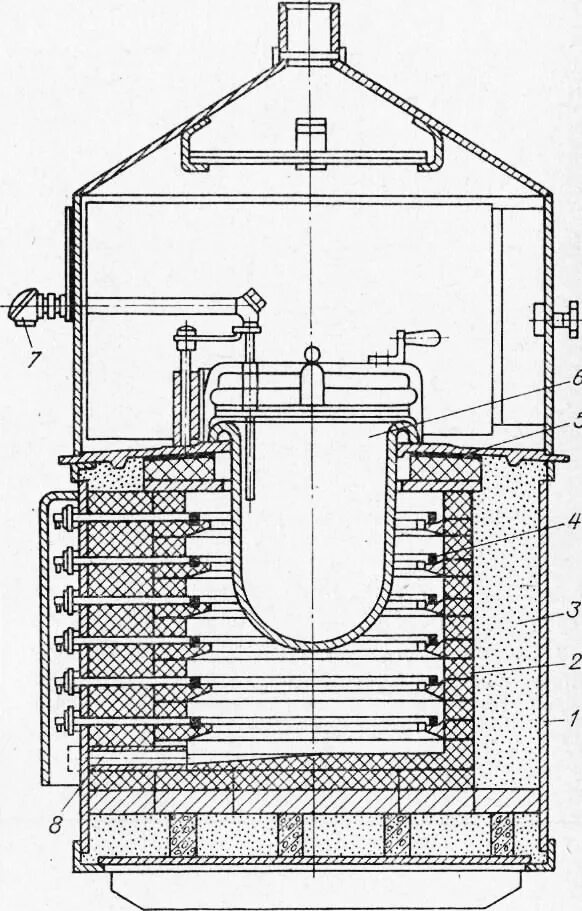 Тигельная плавильная печь. Электрическая плавильная печь 1877. Электрическая тигельная печь для плавки алюминия. Индукционная тигельная печь.