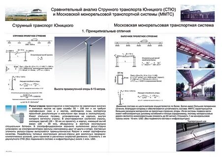 Монорельс москва расписание