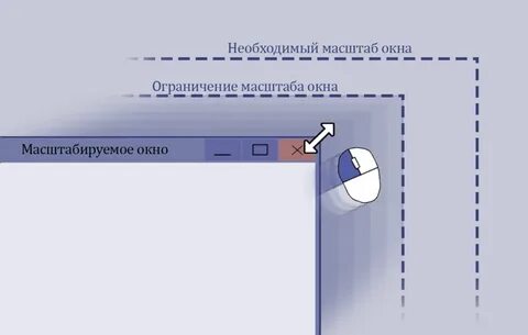 Масштаб приложения