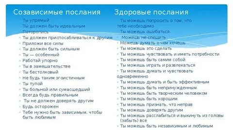 Основные послания