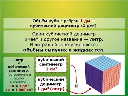 Сколько кубов в круге