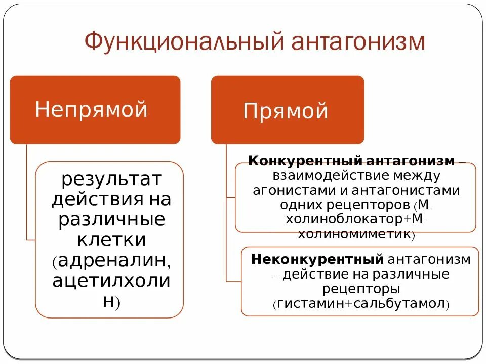 Антагонизм простыми словами. Функциональный антагонизм. Прямой и непрямой антагонизм. Прямой функциональный антагонизм. Прямой и косвенный антагонизм.