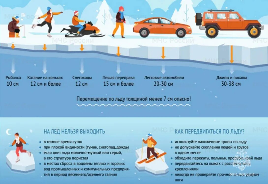 Толщина льда для катания. Безопасность на льду инфографика. Меры безопасности на льду в зимний период. Допустимая толщина льда. Толщина первого льда на водоемах.