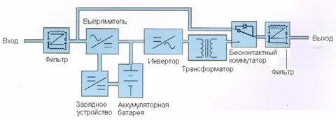 С двойным преобразованием
