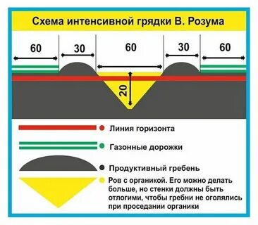Грядами значение