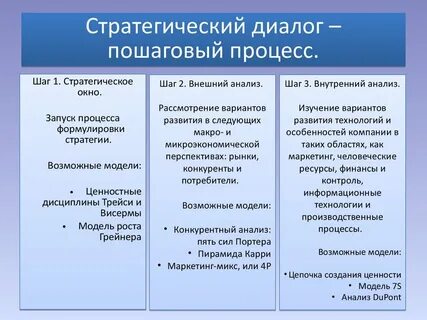 Модель диалога