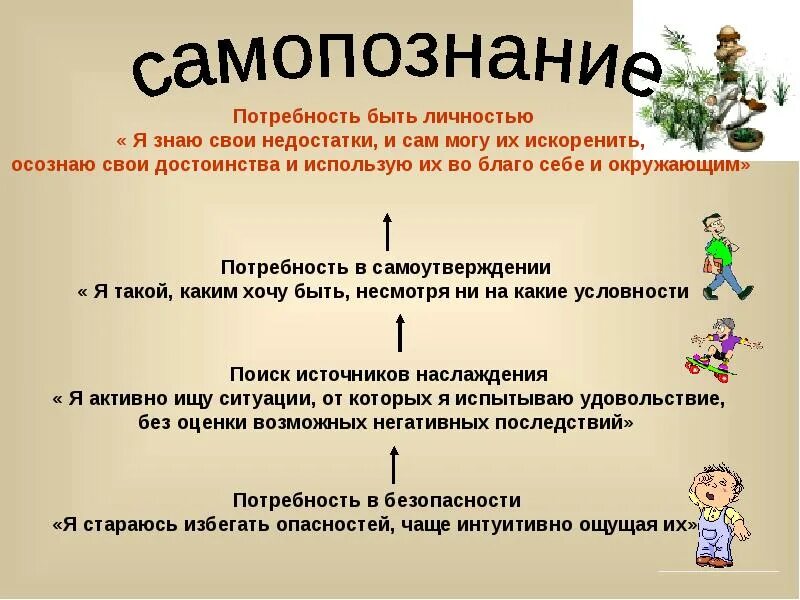 Самопознание в психологии. Самопознание презентация. Самопознание личности. Этапы процесса самопознания. Самопознание индивида пример.