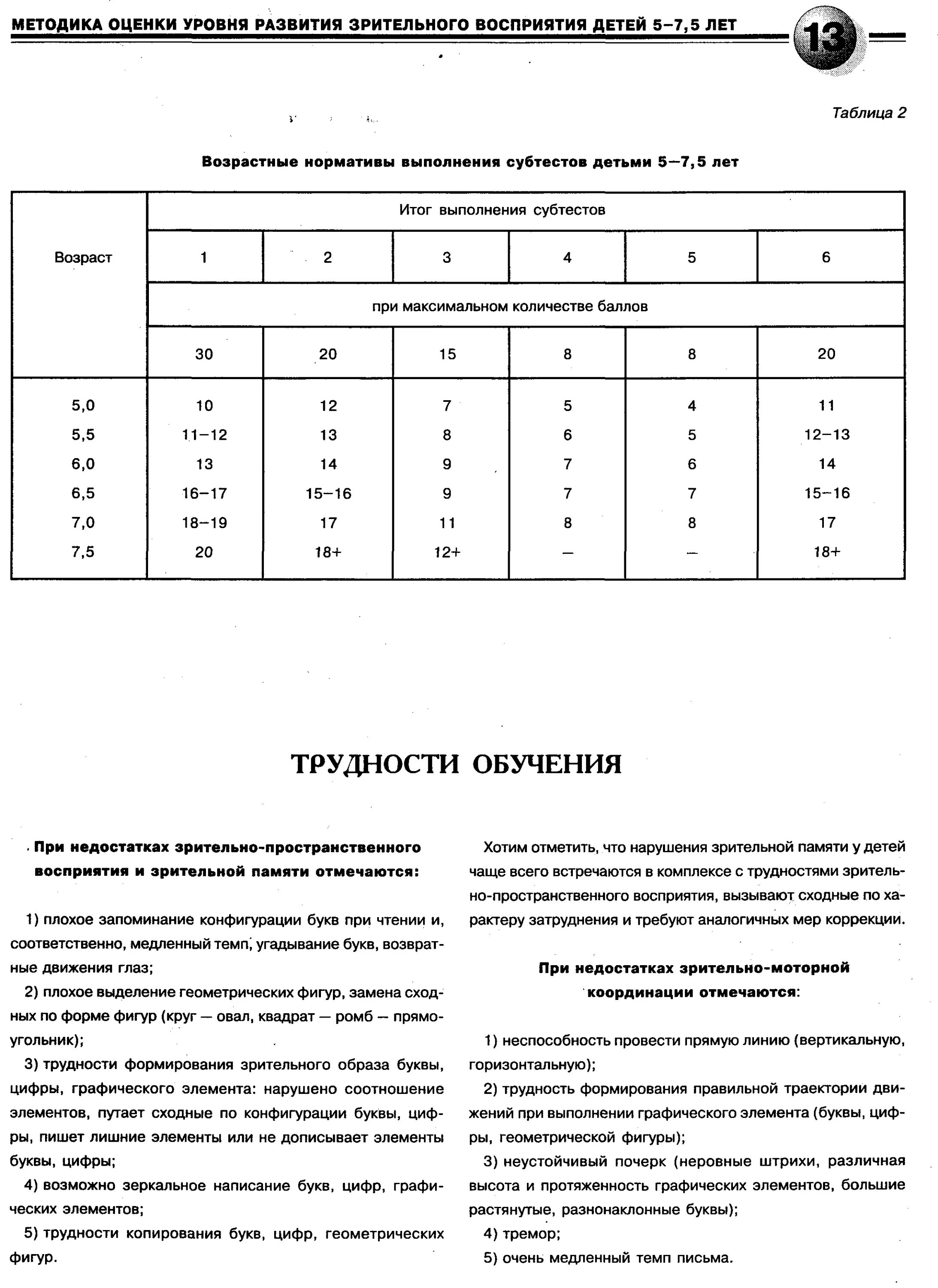 Методика оценки уровня развития