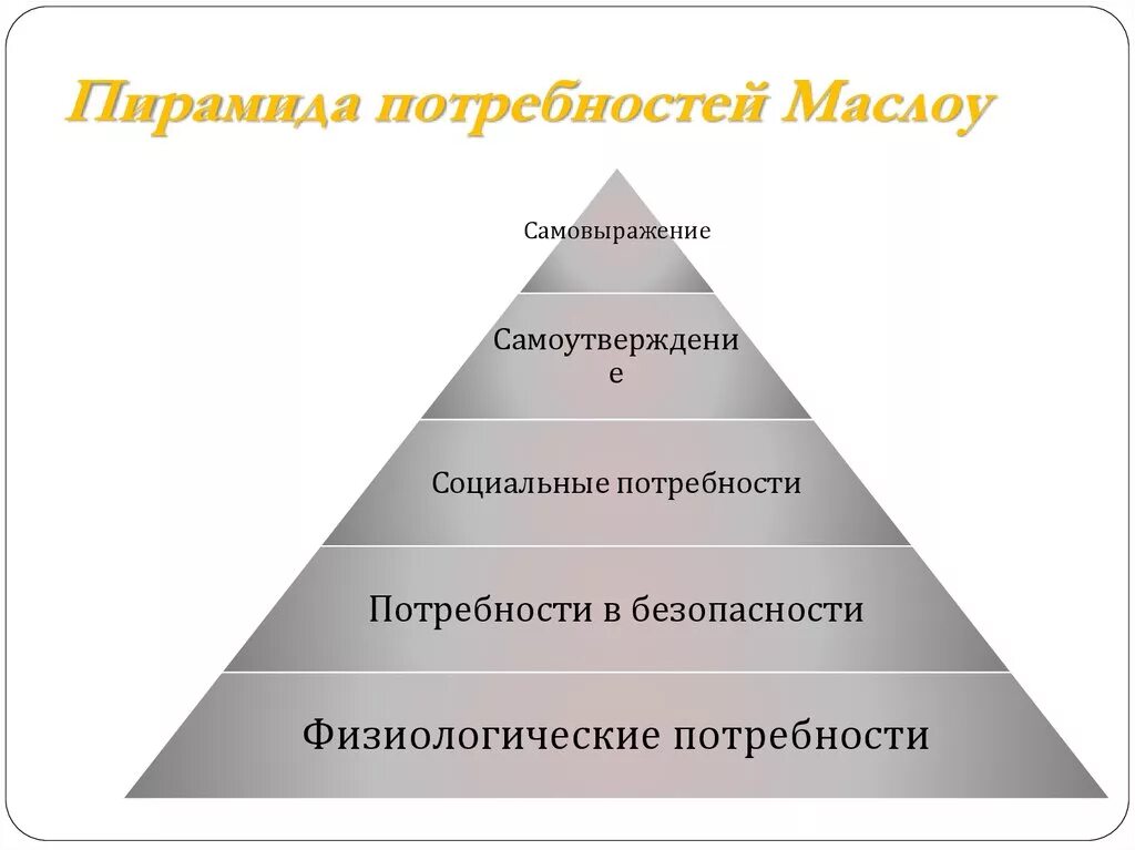 Потребность в безопасности пирамида. Пирамида потребностей Маслоу. Пирамида Маслоу потребности человека 5 уровней. Пирамида потребностей без фона. Пирамида потребностей по Маслоу картинки.