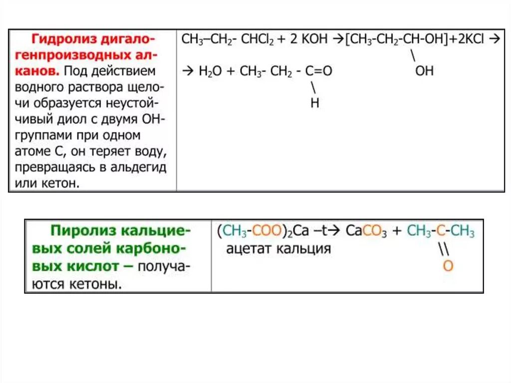 Сн3 сн2 сl. Сн3-сн2-сн3+cl2. сн3 сн2 сн2 сн2 сн2 сн3 название. сн2=сн-сн3+cl. сн3-сн(сн3)-сн(сн3)-сн3.
