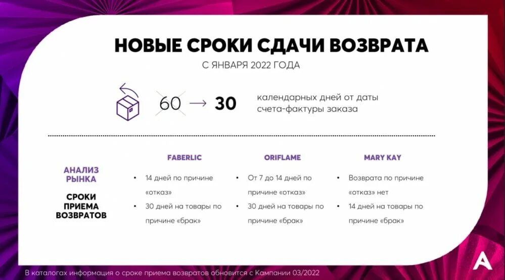 Возврат в течении 30 дней