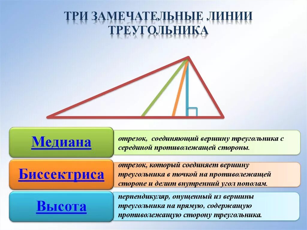 Вершины медианы биссектрисы. Определение Медианы биссектрисы и высоты треугольника 7 класс. Медиана биссектриса и высота треугольника. Медиана и высота треугольника. Биссектриса Медиана высота.