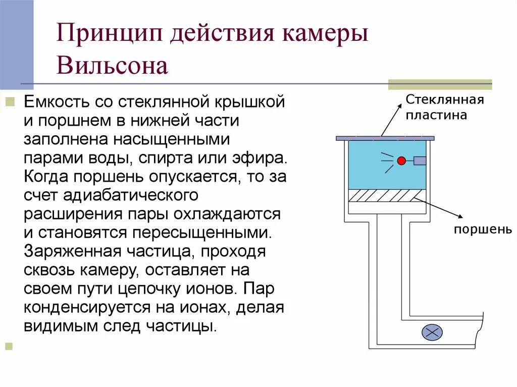 Как работает камера вильсона кратко. Камера Вильсона схема принцип работы. Принцип работы камеры Вильсона простыми словами. Камера Вильсона физический процесс. Схема устройства камеры Вильсона.