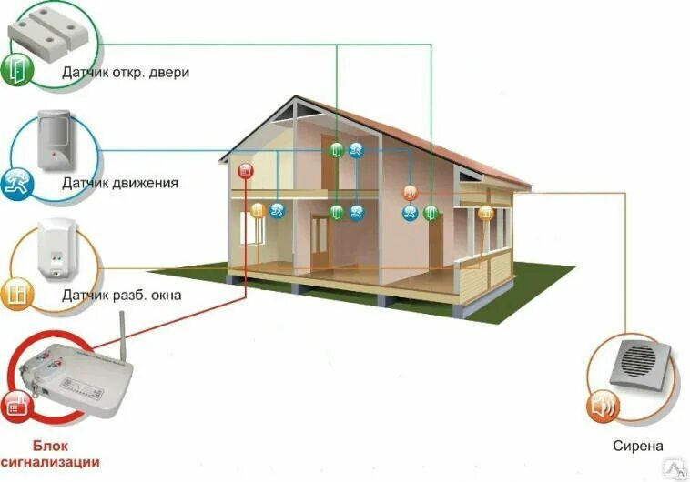 LLC 'stc Svc', security and alarm systems, Pyatigorsk, Kuchury Street, 8 - Yande