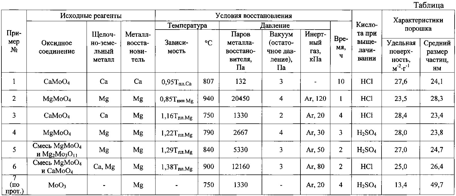Плотность 4 1 г см3. Плотность металлического молибдена составляет, г/см3. Плотность молибдена кг/м3. Удельный вес молибдена г/см3. Металлический молибден плотность.