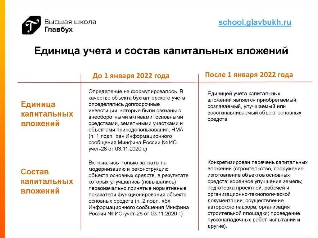 Учет капитальных вложений фсбу 26 2025. Единица учета капитальных вложений. что не учитывается в составе капитальных вложений. оценка капитальных вложений по фсбу 26/2025. фсбу 26/2025 кап вложения.