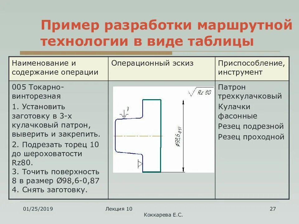 Как называется технологический процесс изготовления деталей. Составление технологического процесса. разработка маршрутного технологического процесса. составление техпроцесса детали. разработка техпроцесса изготовления детали.