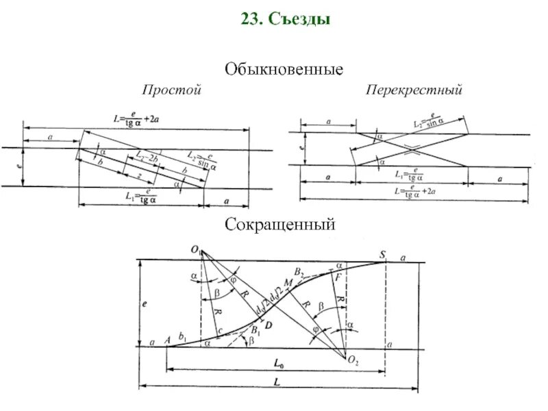 Схема обыкновенного съезда. Путевой съезд схема. Схема нормального стрелочного съезда. Одиночный съезд схема.