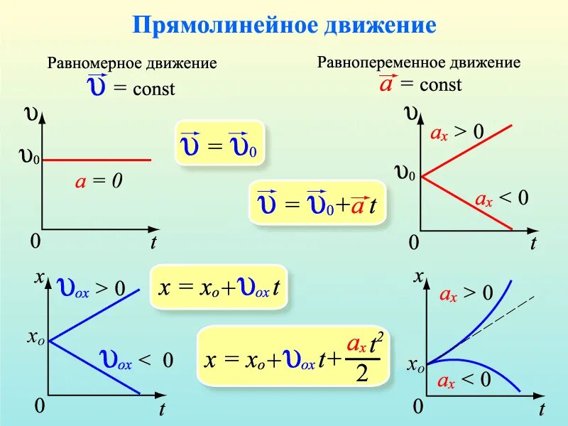 Перемещение вариант 1