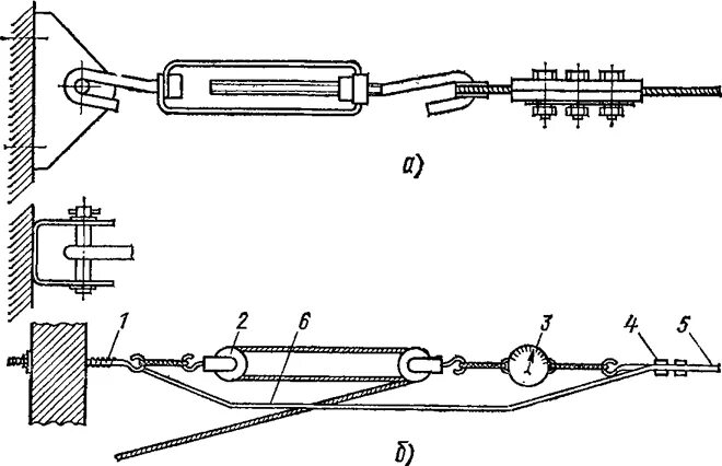 Зажим (крепление троса к подвесу) к296. Монтаж стального троса схема. Анкер к675у3 для концевого крепления троса. Натяжение троса Талрепом чертеж. Автомат можно тянуть на тросу
