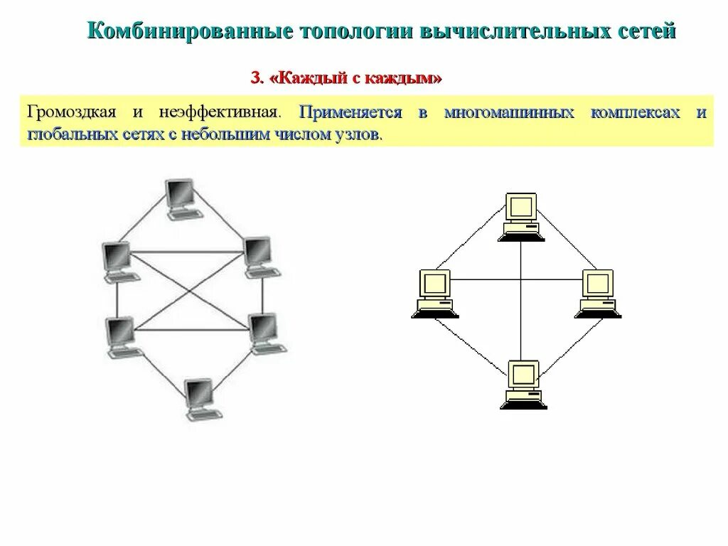 Топология сети каждый с каждым. Ячеистая топология схема. Полносвязная топология схема. Ячеистая топология компьютерной сети. Топология смешанная звезда.