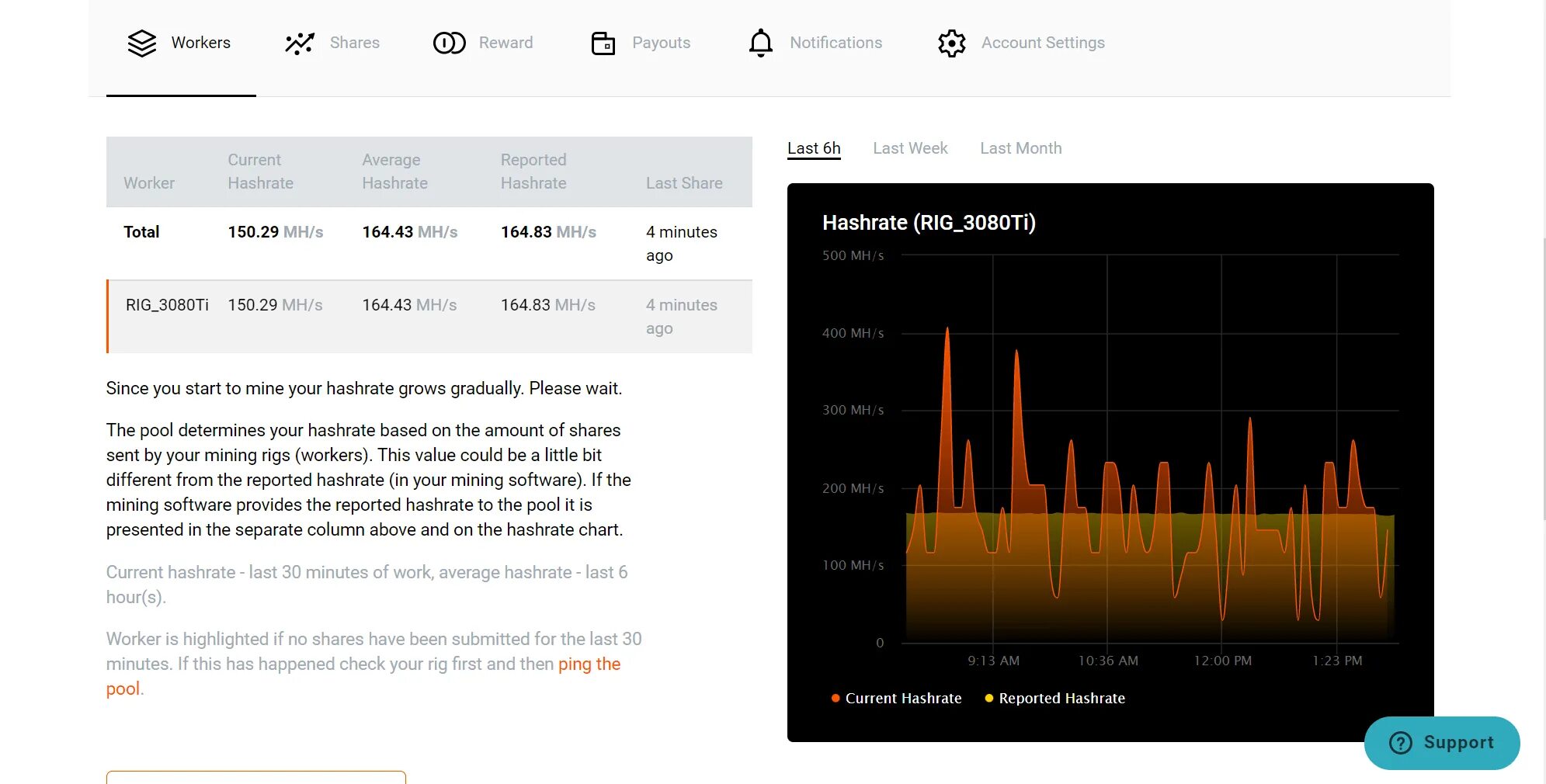 Lolminer github releases. Хешрейт. Rtx3050 хешрейт ETH. Хешрейт видеокарт. LOLMINER.