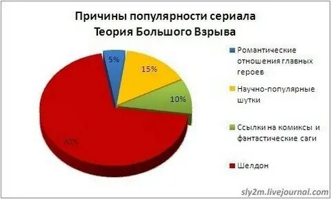 Почему популярность