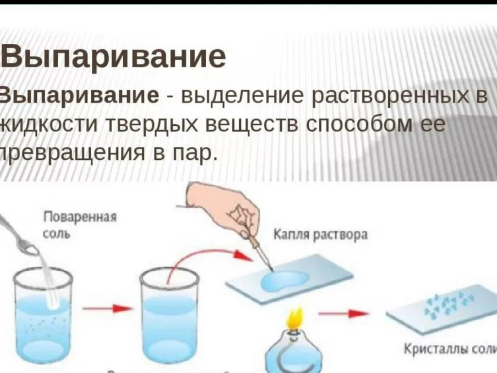 Способы разделения смесей выпаривание. Кристаллизация метод разделения смесей. Выпаривание в химии. Метод выпаривания. Вода очищенная реакция