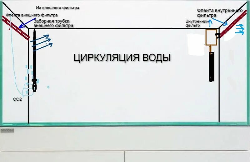 Какое течение должно быть в аквариуме. Какое течение должно быть в аквариуме