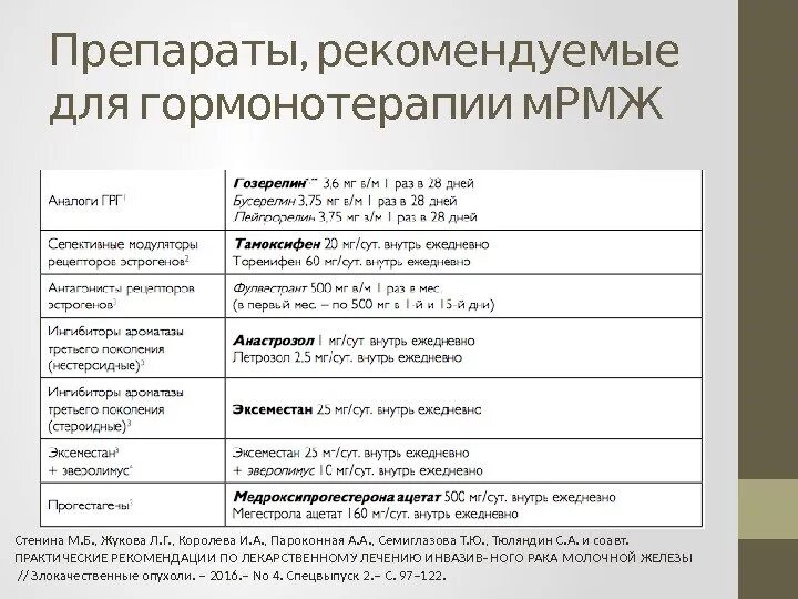 После операции опухоли молочной железы. Препараты от онкологии молочной железы. Таблетки при онкологии молочной железы. Препараты при онкологии молочной железы гормональные лекарства. Гормонотерапия в онкологии молочной железы препараты.