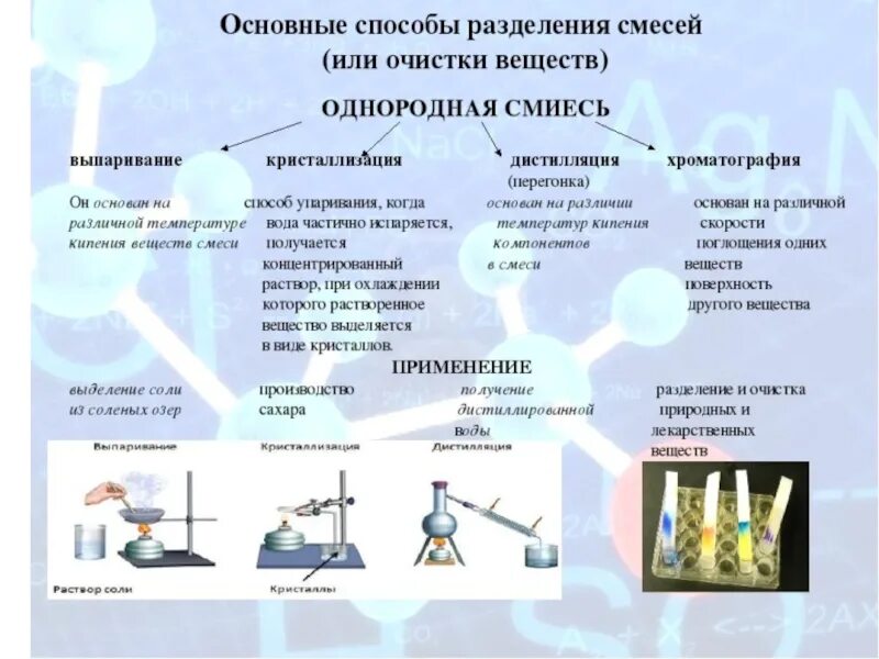 Метод разделения чистых веществ. Способы разделения смесей химия 8 класс таблица. Способы разделения гомогенных смесей химия 8 класс. Разделение смесей химия 8 класс таблица. Способы очистки смесей химия 8 класс таблица.