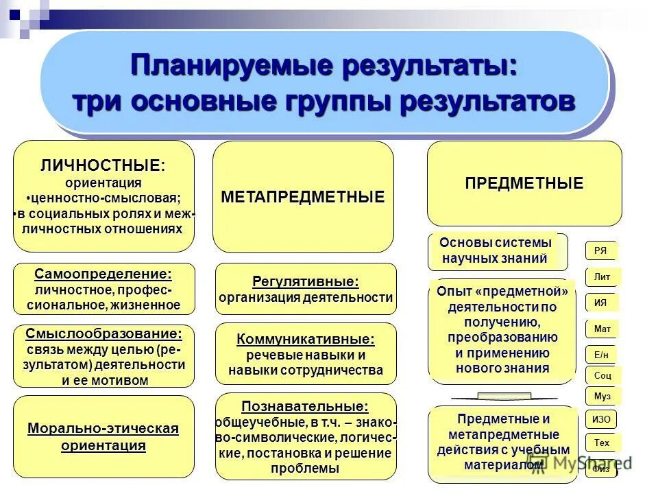 Планируемые результаты по фгос примеры. Планируемый результат работы. Личностные, предметные и метапредметные планируемые. Предметные результаты по биологии. Планируемые результаты 5 класса.