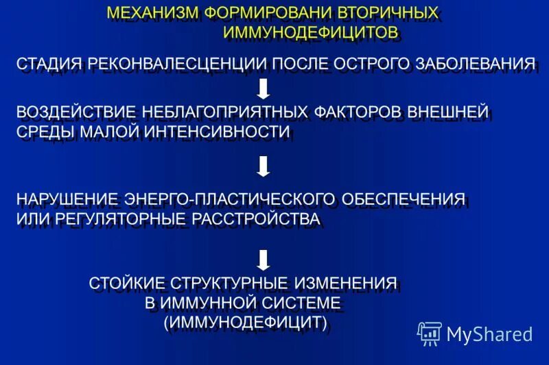 Диагностика иммунодефицита. Механизм вторичного иммунодефицита. Механизм формирования вторичных иммунодефицитов. Этиология вторичных иммунодефицитов. Иммунодефицит этиология.